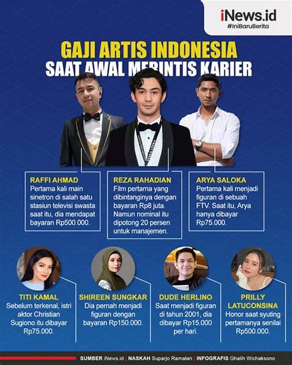Artis Indonesia Yang Merintis Karier Di Dunia Tarik Suara