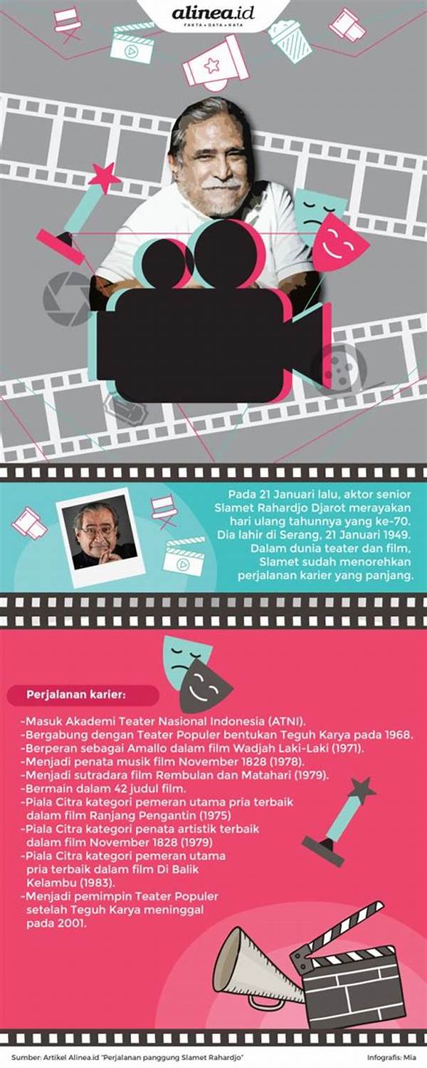 Jejak Karier Aktor Muda Indonesia