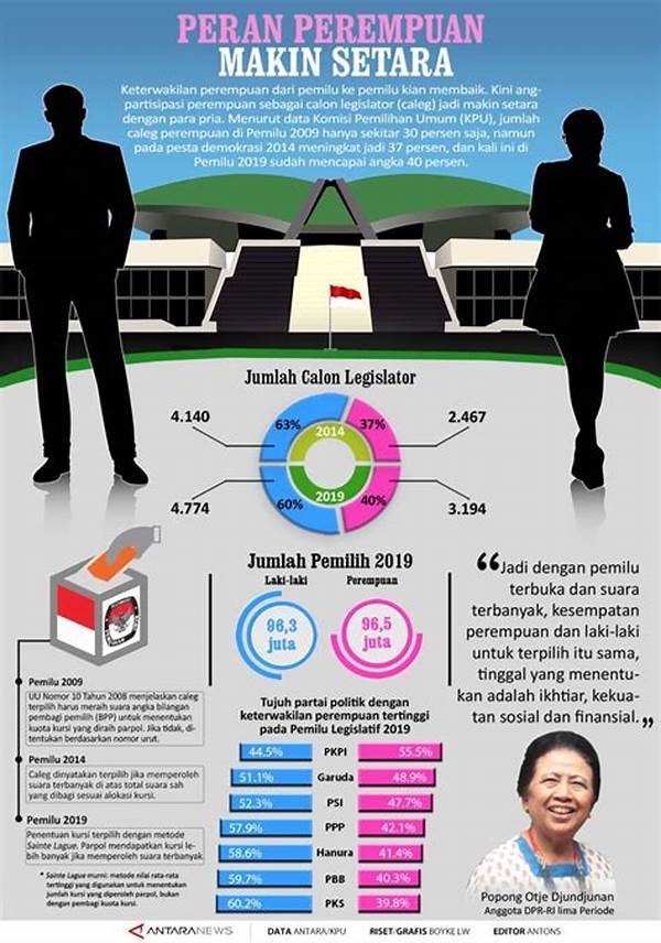 Peran Perempuan Indonesia Di Hollywood