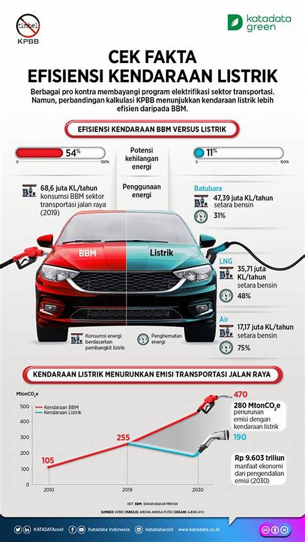 Efisiensi Energi Pada Sistem Transportasi