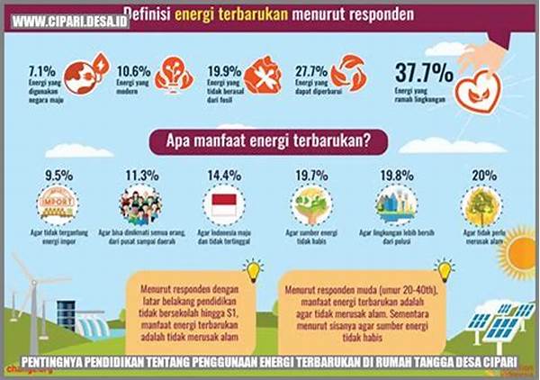 Energi Terbarukan Di Rumah Selebriti
