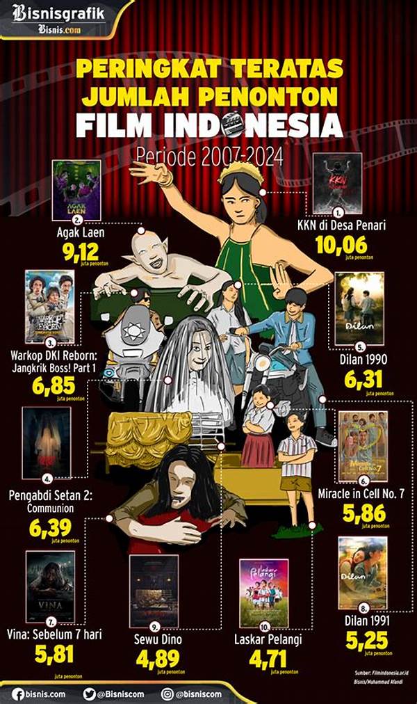 Film Lokal Bersaing Di Panggung Dunia