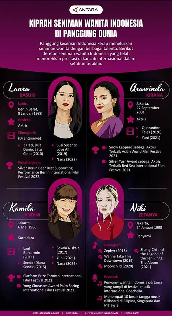 Kiprah Aktris Indonesia Di Panggung Film Dunia