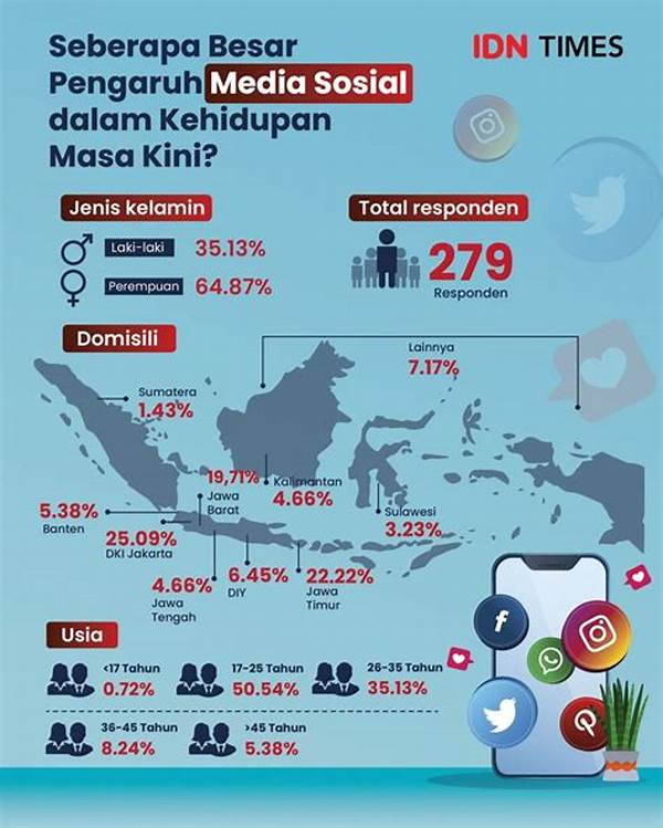 Pengaruh Media Sosial Selebriti Terhadap Lingkungan