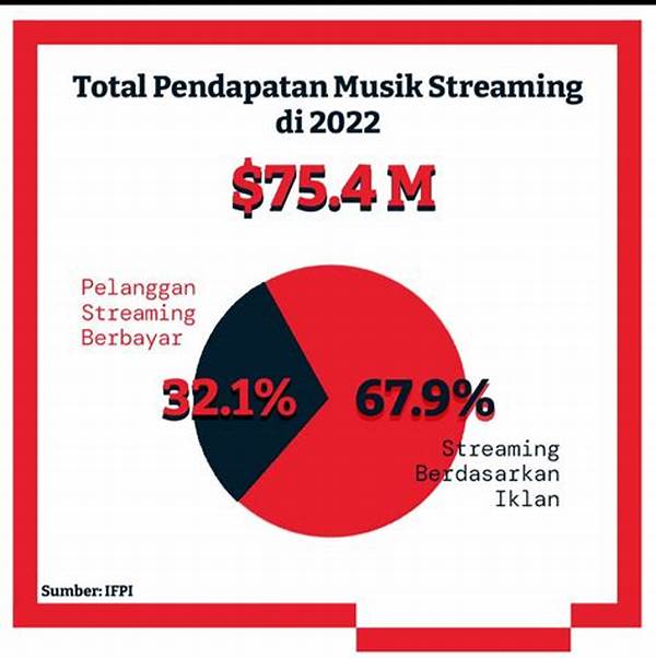 Potensi Ekspansi Pasar Musik Indonesia