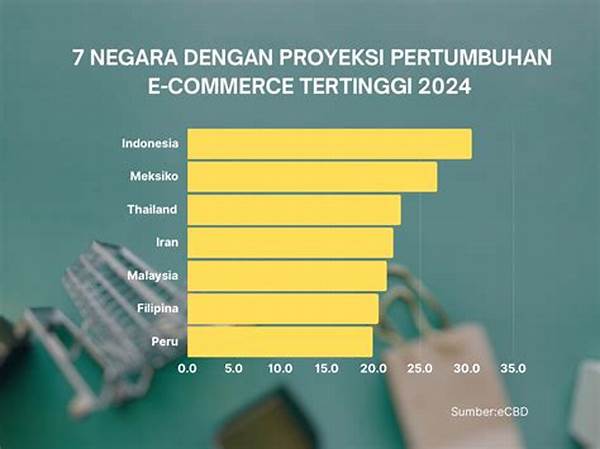 Pertumbuhan Pesat E-commerce Global